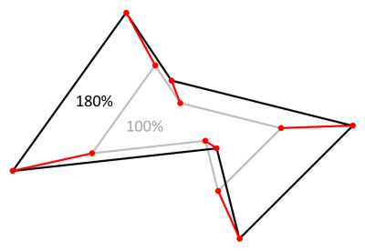 Impossibilité d'enveloppe homothétique d'un polygone par agrandissement