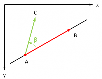 Position d'un point par rapport à une droite : visualisation de la rotation