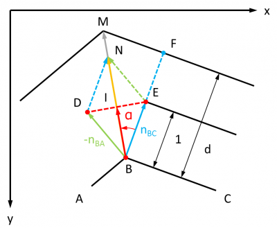 Positionnement d'un sommet de l'enveloppe régulière le long de la normale en un angle du polygone