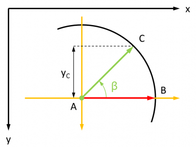 Position d'un point par rapport à une droite : première rotation
