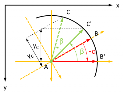 Position d'un point par rapport à une droite : seconde rotation