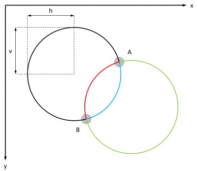 Tracé d'un arc avec path en SVG : principe
