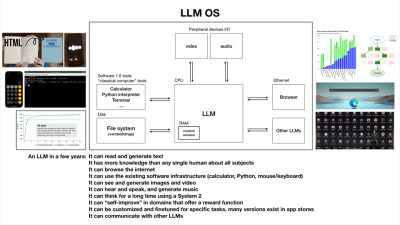 LLMOS, le LLM au coeur de l'OS selon Andrej Karpathy