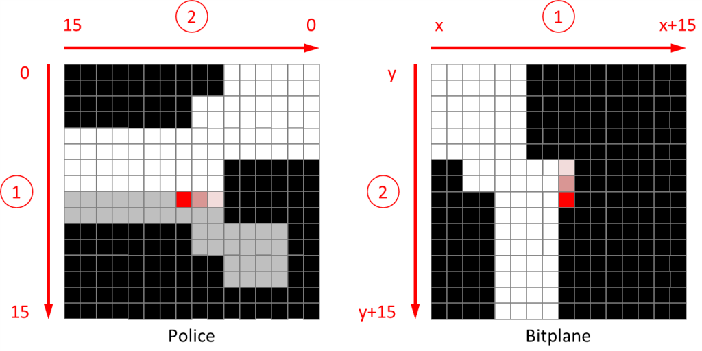 Affichage d'un caractère pixel par pixel