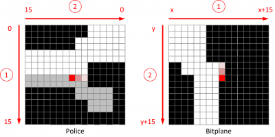 Affichage d'une colonne d'un caractère pixel par pixel