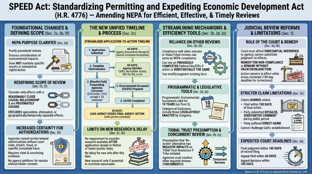 Infographie d'une réglementation absconse que le GDELT Project a fait générer à Nano Banana