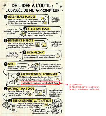 Donner des instructions directement dans l'image