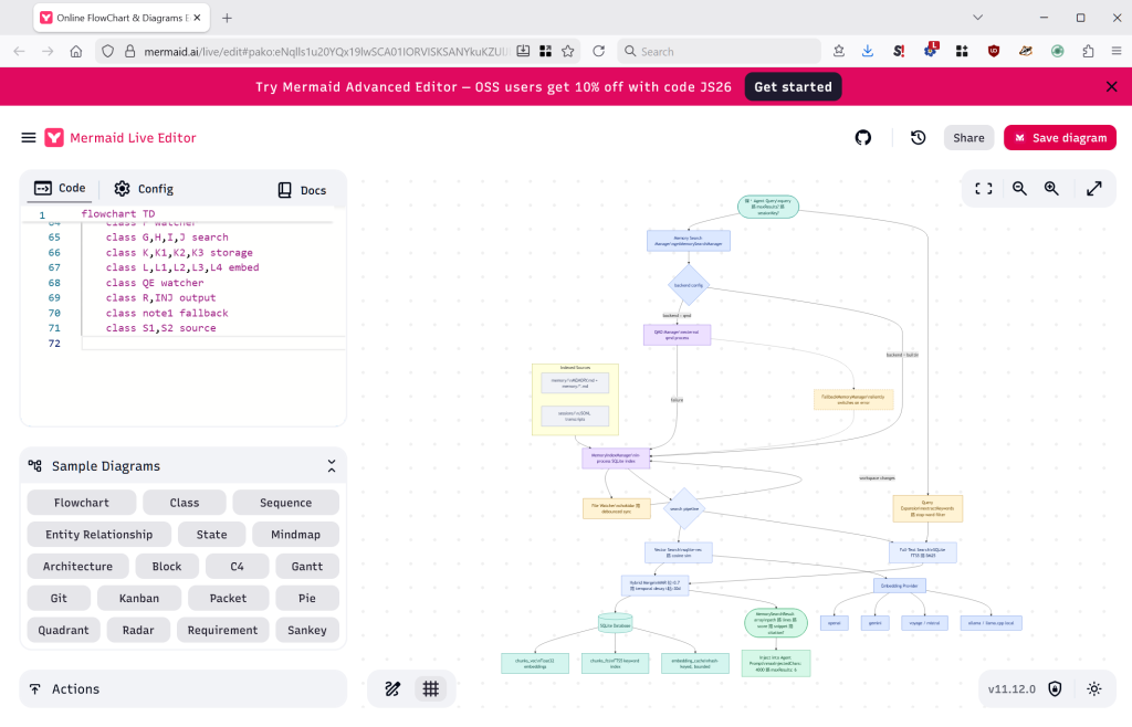 Diagramme du système mnésique d'OpenClaw dans Mermaid produit par Claude