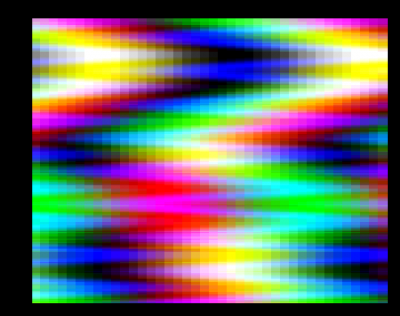 Le même effet plasma, sans décalage de 4 pixels une ligne sur deux