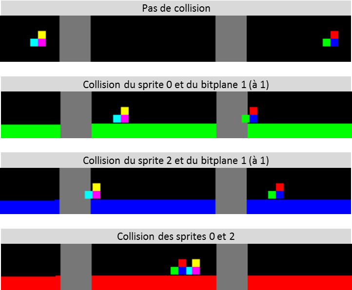 Détection de collisions entre sprites et entre sprites et bitplane