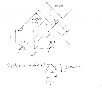 Optimisation d'une représentation isométrique (3/3)