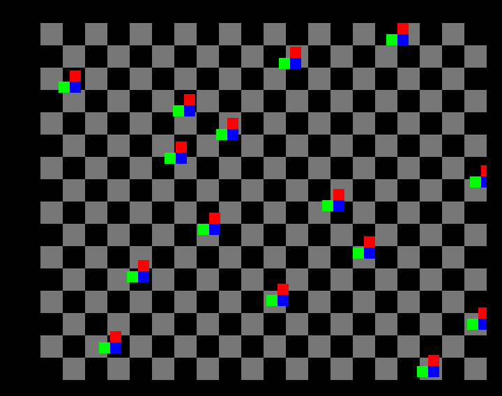 Réutiliser les sprites d'une ligne à l'autre pour produire un fond étoilé (multiplexage vertical)