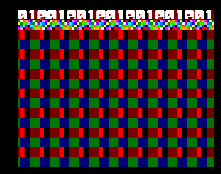 Un triple-playfield, dont un playfield de sprites (multiplexage horizontal)